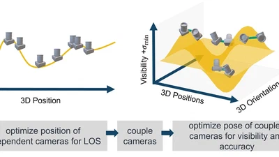 Camera Placement Optimization for a Novel Modular Robot Tracking System featured image