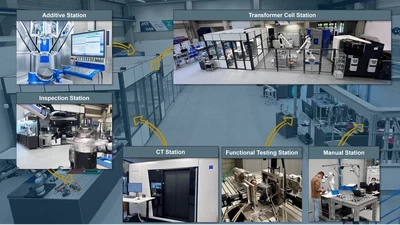 A Control Architecture for Robust and Resilient Circular Factories under Uncertain Conditions featured image