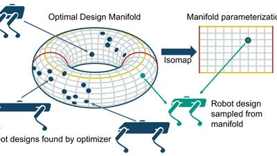 Learning Optimal Design Manifolds to Design More Practical Robotic Systems featured image