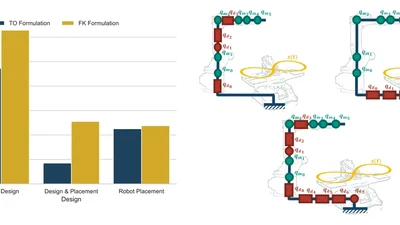 One Problem, One Solution: Unifying Robot Design and Cell Layout Optimization featured image