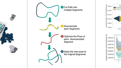 Increasing Robot Precision by Stroke Division featured image