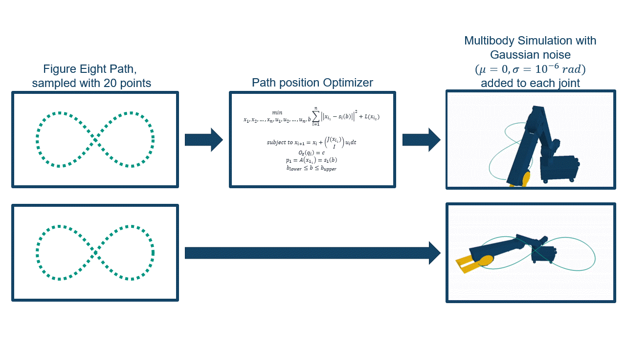 Optimal Robot Workpiece Placement for Maximized Repeatability featured image