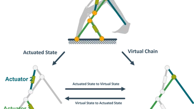TriP: A Python package for the kinematic modeling of serial-parallel hybrid robots featured image