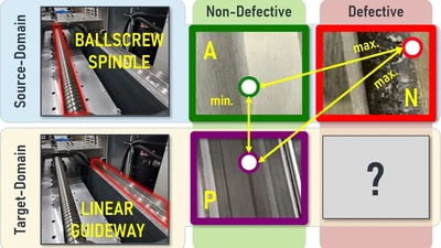 Supervised Domain Adaptation for Surface Defect Detection Leveraging Partial Data Availability featured image
